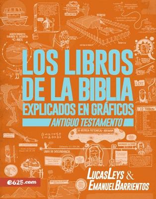 Los Libros de la Biblia Explicados en Gráficos