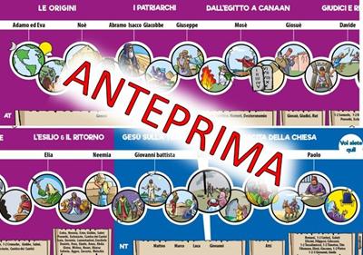 Poster La Linea del Tempo della Bibbia