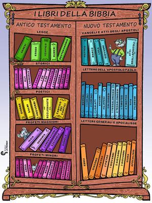 Poster "Biblioteca biblica"
