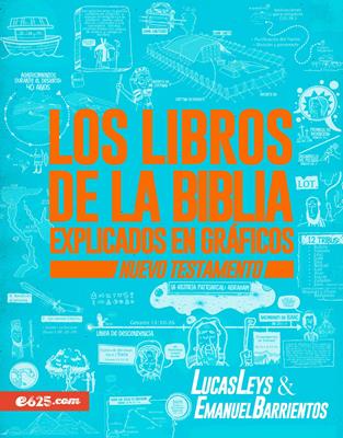 Libros De La Biblia Explicados En Graficos/Nuevo Testamento