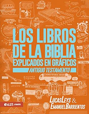Libros De La Biblia Explicados En Graficos/Antiguo Testamento