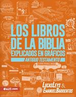 Libros de la Biblia Explicados en Gráficos (Tapa Rústica)