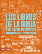 Los Libros de la Biblia Explicados en Gráficos (Rústica) [Libro]