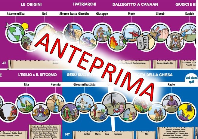 Poster La Linea del Tempo della Bibbia