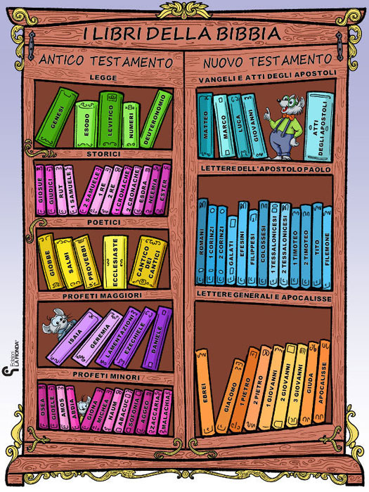 Poster "Biblioteca biblica"
