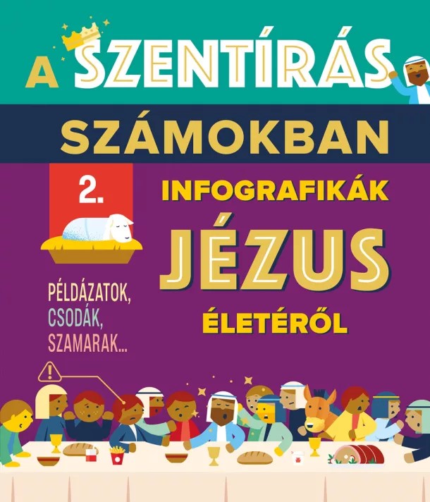 A Szentírás számokban 2.